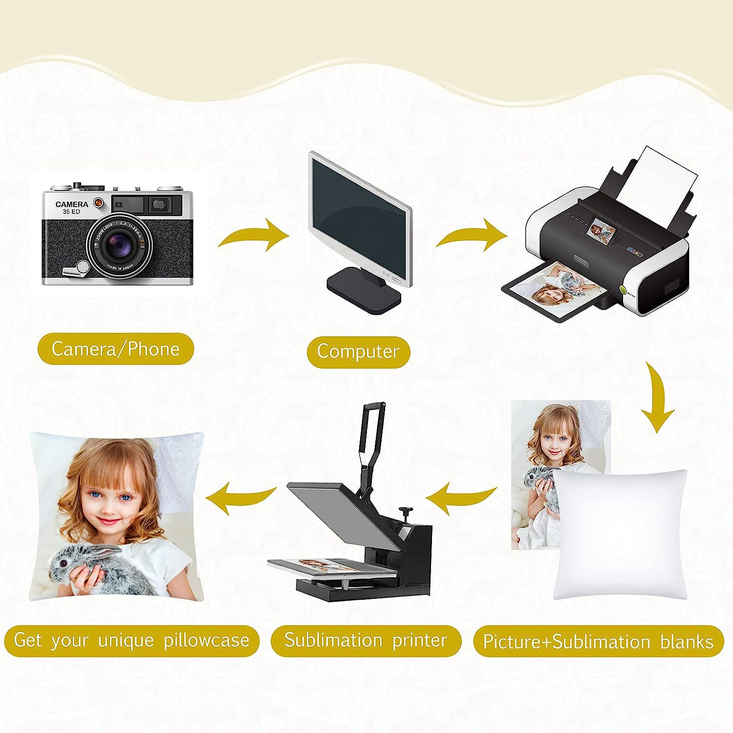 4Pcs Sublimation Blanks Throw  - Pillow Cover Sublimation review and price